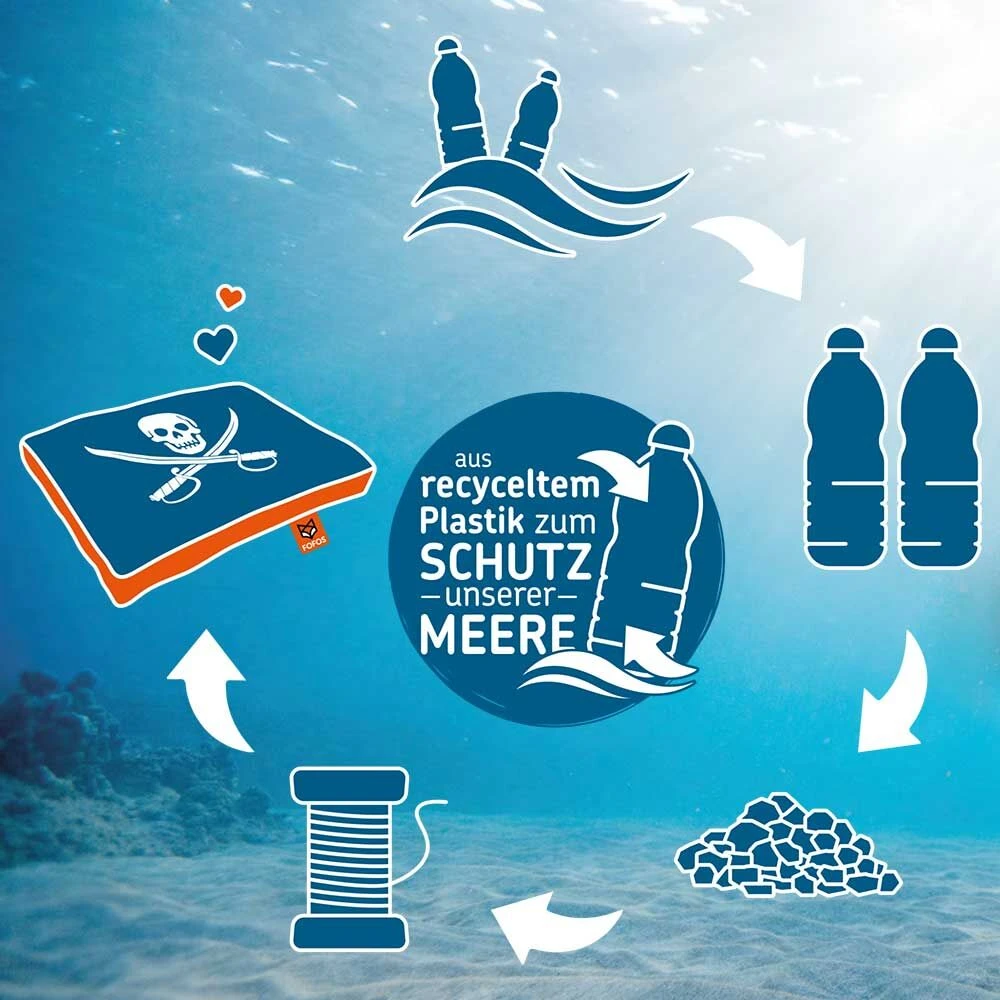 SOS Hondenbed - Image 2